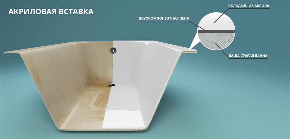 Вкладыш в ванну– это изделие, полностью повторяющее форму и конструкцию чугунной ванной
